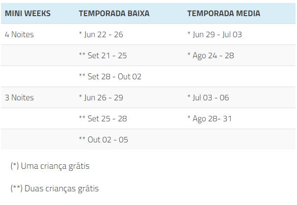 Portillo MiniWeek 2019